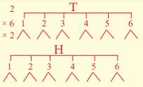 /إجابة السؤال 9